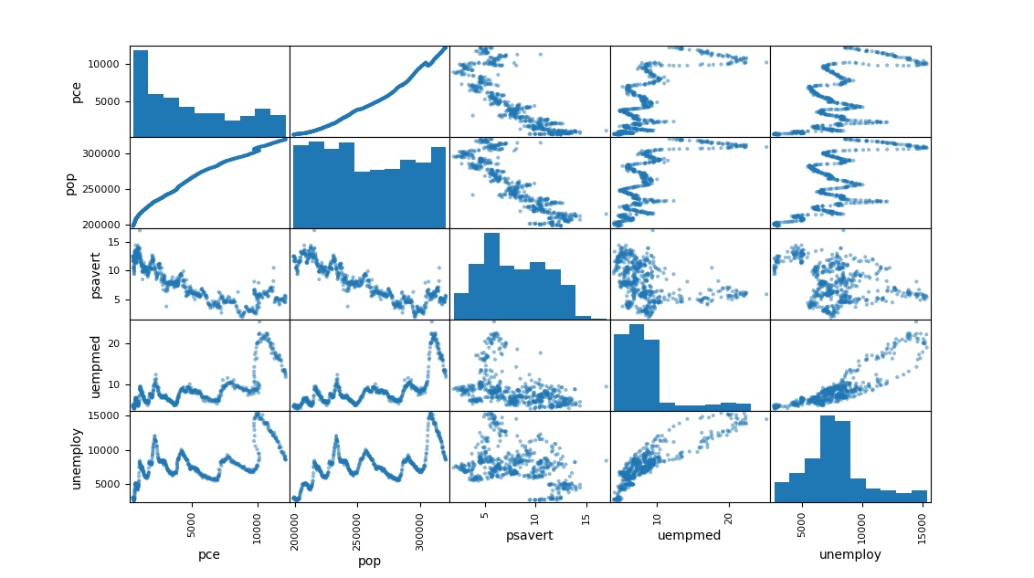 scatter__matrix