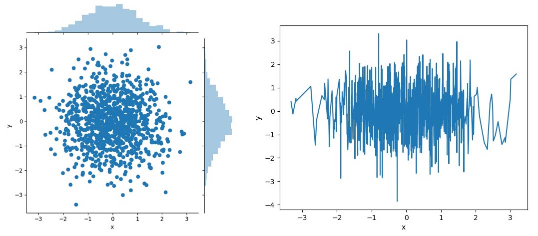 scatter-line